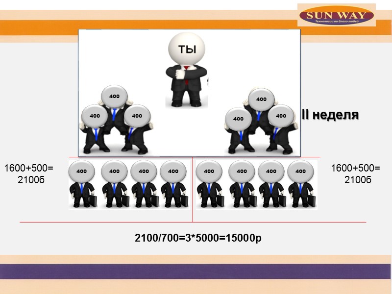 1600+500=      2100б 1600+500=      2100б